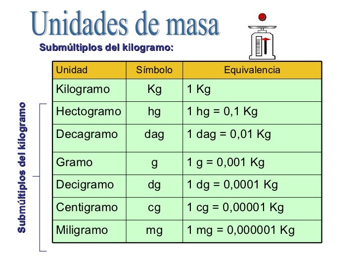 Cuantos Miligramos Tiene Un Gramo Wikipedia