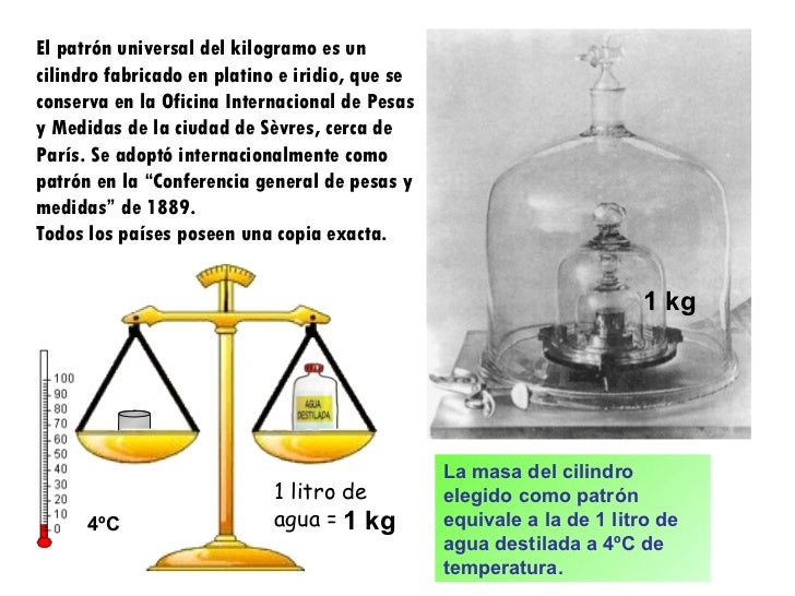 Resultado de imagen para cilindro platino iridio