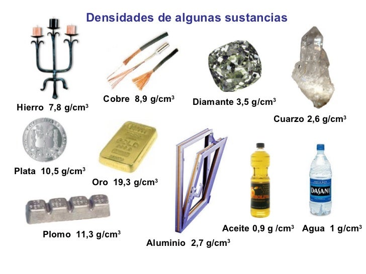 Propiedades De La Materia