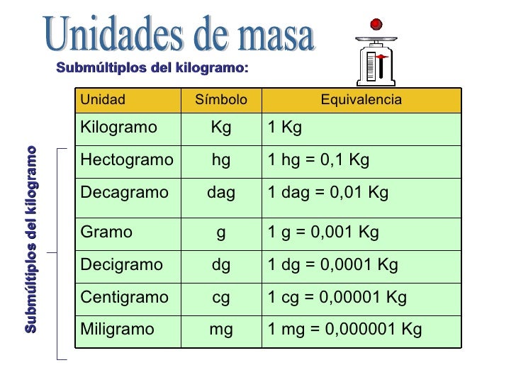 Viagra de cuantos miligramos hay