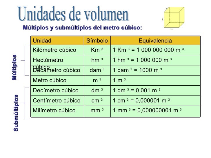 1 Ha Equivale A Quantos M2