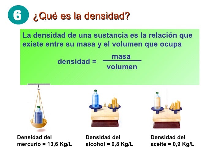 Resultado de imagen para PROPIEDADES  MATERIA VOLUMEN MASA DENSIDAD