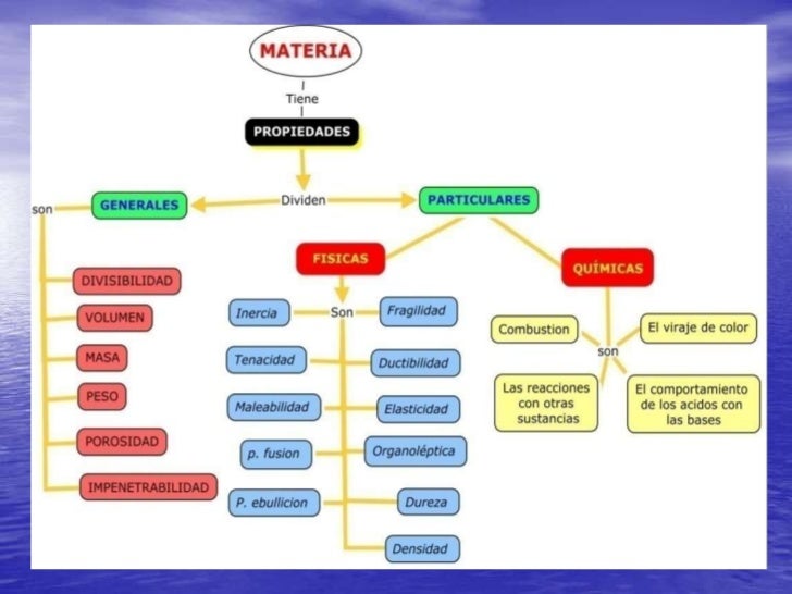 Propiedades de la materia