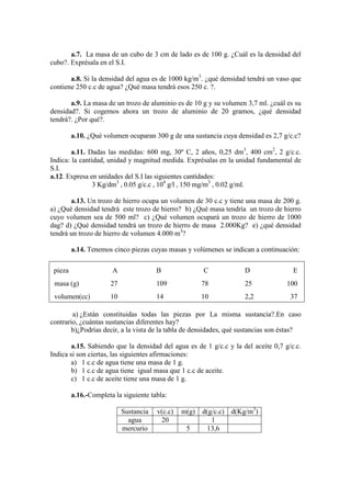 a.7. La masa de un cubo de 3 cm de lado es de 100 g. ¿Cuál es la densidad del
cubo?. Exprésala en el S.I.

       a.8. Si la densidad del agua es de 1000 kg/m3. ¿qué densidad tendrá un vaso que
contiene 250 c.c de agua? ¿Qué masa tendrá esos 250 c. ?.

       a.9. La masa de un trozo de aluminio es de 10 g y su volumen 3,7 ml. ¿cuál es su
densidad?. Si cogemos ahora un trozo de aluminio de 20 gramos, ¿qué densidad
tendrá?. ¿Por qué?.

         a.10. ¿Qué volumen ocuparan 300 g de una sustancia cuya densidad es 2,7 g/c.c?

        a.11. Dadas las medidas: 600 mg, 30º C, 2 años, 0,25 dm3, 400 cm2, 2 g/c.c.
Indica: la cantidad, unidad y magnitud medida. Exprésalas en la unidad fundamental de
S.I.
a.12. Expresa en unidades del S.I las siguientes cantidades:
                3 Kg/dm3 , 0.05 g/c.c , 104 g/l , 150 mg/m3 , 0.02 g/ml.

       a.13. Un trozo de hierro ocupa un volumen de 30 c.c y tiene una masa de 200 g.
a) ¿Qué densidad tendrá este trozo de hierro? b) ¿Qué masa tendría un trozo de hierro
cuyo volumen sea de 500 ml? c) ¿Qué volumen ocupará un trozo de hierro de 1000
dag? d) ¿Qué densidad tendrá un trozo de hierro de masa 2.000Kg? e) ¿qué densidad
tendrá un trozo de hierro de volumen 4.000 m3?

         a.14. Tenemos cinco piezas cuyas masas y volúmenes se indican a continuación:

 pieza                 A                B               C           D                E
 masa (g)              27               109             78          25             100
 volumen(cc)           10               14              10          2,2             37

        a) ¿Están constituidas todas las piezas por La misma sustancia?.En caso
contrario, ¿cuántas sustancias diferentes hay?
       b)¿Podrías decir, a la vista de la tabla de densidades, qué sustancias son éstas?

        a.15. Sabiendo que la densidad del agua es de 1 g/c.c y la del aceite 0,7 g/c.c.
Indica si son ciertas, las siguientes afirmaciones:
        a) 1 c.c de agua tiene una masa de 1 g.
        b) 1 c.c de agua tiene igual masa que 1 c.c de aceite.
        c) 1 c.c de aceite tiene una masa de 1 g.

         a.16.-Completa la siguiente tabla:

                            Sustancia   v(c.c)   m(g)   d(g/c.c) d(Kg/m3)
                              agua       20                1
                            mercurio              5      13,6
 