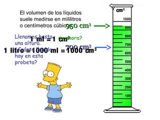 El volumen de los líquidos
suele medirse en mililitros
o centímetros cúbicos.
1 ml = 1 cm3
1 litro = 1000 ml = 1000 cm3
Llenamos hasta
una altura.
¿Cuánto líquido
hay en esta
probeta?
700 cm700 cm33
¿y ahora?
950 cm950 cm33
cm3
1000
900
800
700
600
500
400
300
200
100
 