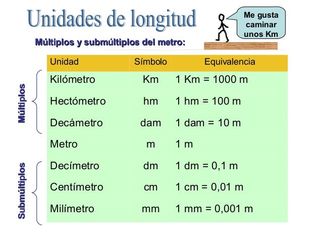 Propiedadesdelamateria