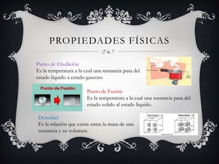 PROPIEDADES FÍSICAS
Punto de Ebullición
Es la temperatura a la cual una sustancia pasa del
estado liquido a estado gaseoso.
Punto de Fusión
Es la temperatura a la cual una sustancia pasa del
estado solido al estado liquido.
Densidad
Es la relación que existe entra la masa de una
sustancia y su volumen.
 