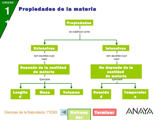 Propiedades de la materia