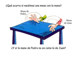 ¿Qué ocurre si medimos una mesa con la mano?
Mano de
Pedro
Mano
de Juan
¿Y si la mano de Pedro no es como la de Juan?
 