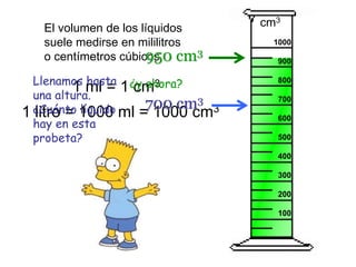 El volumen de los líquidos
suele medirse en mililitros
o centímetros cúbicos.
1 ml = 1 cm3
1 litro = 1000 ml = 1000 cm3
Llenamos hasta
una altura.
¿Cuánto líquido
hay en esta
probeta?
700 cm3
¿y ahora?
950 cm3
cm3
1000
900
800
700
600
500
400
300
200
100
 