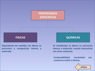 PROPIEDADES 
ESPECIFICAS 
FISICAS QUIMICAS 
Impresionan los sentidos sin alterar su 
estructura o composición interna o 
molecular 
Se manifiestan al alterar su estructura 
interna o molecular cuando interactúan 
con otras sustancias 
Combustibilidad, reactividad con 
sustancias ácidas o básicas 
ATRAS 
 