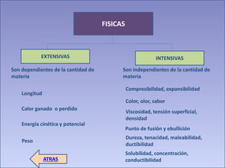 EXTENSIVAS INTENSIVAS 
Longitud 
Calor ganado o perdido 
Energía cinética y potencial 
Peso 
Compresibilidad, expansibilidad 
Color, olor, sabor 
Viscosidad, tensión superficial, 
densidad 
Punto de fusión y ebullición 
Dureza, tenacidad, maleabilidad, 
ductibilidad 
Solubilidad, concentración, 
conductibilidad 
Son dependientes de la cantidad de 
materia 
Son independientes de la cantidad de 
materia 
ATRAS 
FISICAS 
