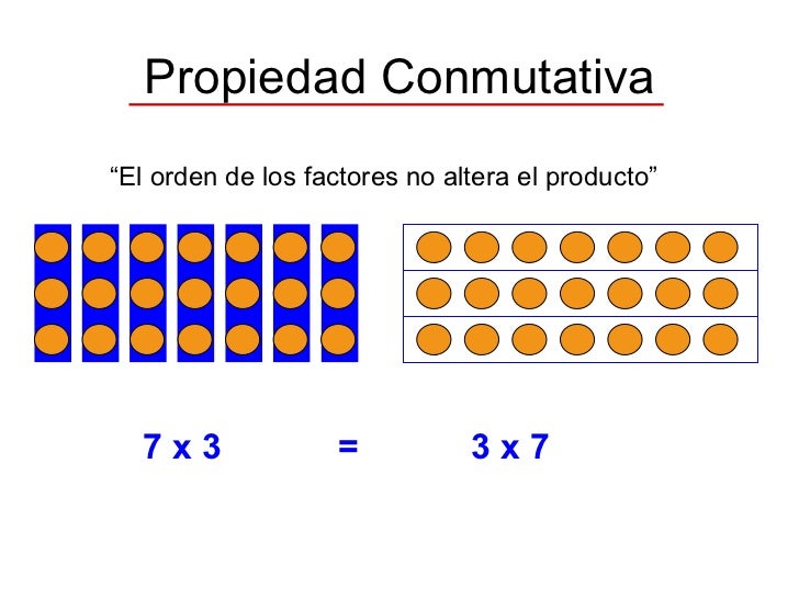 Propiedades De La Multiplicación