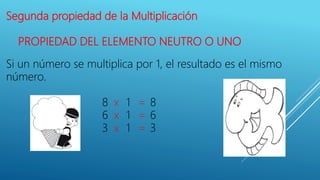 Segunda propiedad de la Multiplicación
PROPIEDAD DEL ELEMENTO NEUTRO O UNO
Si un número se multiplica por 1, el resultado es el mismo
número.
8 x 1 = 8
6 x 1 = 6
3 x 1 = 3
 