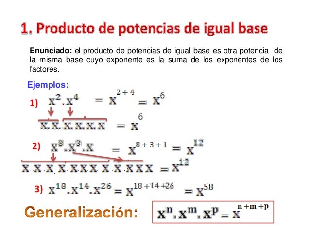 Propiedades de la potencia