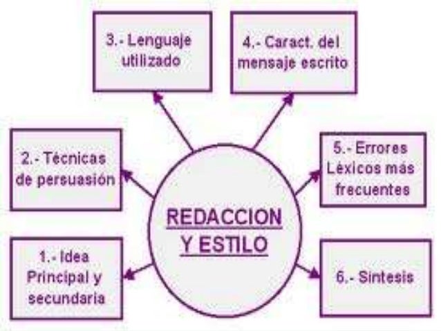Propiedades de la redacción