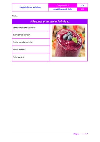  
Propiedades del Arándano
Computación I UCV
Luis Villavicencio Acho CIS
 
TABLA
5 Razones para comer Arándano
Contraindicaciones Urinarias
Buena para el corazón
Contra las enfermedades
Para la memoria
Sabor versátil
Página -------> 7
 