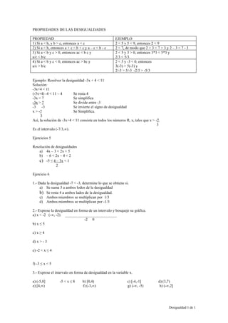 PROPIEDADES DE LAS DESIGUALDADES

PROPIEDAD                                              EJEMPLO
1) Si a < b, y b > c, entonces a < c                   2 < 5 y 5 < 9, entonces 2 < 9
2) Si a < b, entonces a + c < b + c y a – c < b - c    2 < 7, de modo que 2 + 3 < 7 + 3 y 2 – 3 < 7 - 3
3) Si a < b y c > 0, entonces ac < b c y               2 < 5 y 3 > 0, entonces 3*3 < 5*3 y
a/c < b/c                                              2/3 < 5/3
4) Si a < b y c < 0, entonces ac > bc y                2 < 5 y -3 < 0, entonces
a/c > b/c                                              3(-3) > 5(-3) y
                                                       2/-3 > 5/-3 -2/3 > -5/3

Ejemplo: Resolver la desigualdad -3x + 4 < 11
Solución:
-3x+4 < 11
(-3x+4) -4 < 11 – 4       Se resta 4
-3x < 7                   Se simplifica
-3x > 7                   Se divide entre -3
-3    -3                  Se invierte el signo de desigualdad
x > -7                    Se Simplifica.
     3
Así, la solución de -3x+4 < 11 consiste en todos los números R, x, tales que x > -7.
                                                                                  3
Es el intervalo (-7/3,∞).

Ejercicios 5

Resolución de desigualdades
    a) 4x – 3 < 2x + 5
    b) – 6 < 2x – 4 < 2
    c) -5 ≤ 4 – 3x < 1
              2

Ejercicio 6

1.- Dada la desigualdad -7 < -3, determine lo que se obtiene si.
     a) Se suma 5 a ambos lodos de la desigualdad
     b) Se resta 4 a ambos lados de la desigualdad.
     c) Ambos miembros se multiplican por 1/3
     d) Ambos miembros se multiplican por -1/3

2.- Exprese la desigualdad en forma de un intervalo y bosqueje su gráfica.
a) x < -2 (-∞, -2) ___________________________
                                 -2 0
b) x ≤ 5

c) x ≥ 4

d) x > - 3

e) -2 < x ≤ 4


f) -3 ≤ x < 5

3.- Exprese el intervalo en forma de desigualdad en la variable x.

a) (-5,8]         -5 < x ≤ 8      b) [0,4)                     c) [-4,-1]          d) (3,7)
e) [4,∞)                          f) (-3,∞)                    g) (-∞, -5)          h) (-∞,2]




                                                                                          Desigualdad 1 de 1
 