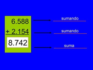 6.588 + 2.154 8.742 sumando sumando suma