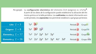 Propiedades de la tabla periódica, configuración electrónica.pdf