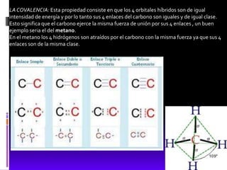 LA COVALENCIA: Esta propiedad consiste en que los 4 orbitales híbridos son de igual
intensidad de energía y por lo tanto sus 4 enlaces del carbono son iguales y de igual clase.
Esto significa que el carbono ejerce la misma fuerza de unión por sus 4 enlaces , un buen
ejemplo seria el del metano.
En el metano los 4 hidrógenos son atraídos por el carbono con la misma fuerza ya que sus 4
enlaces son de la misma clase.




.
 