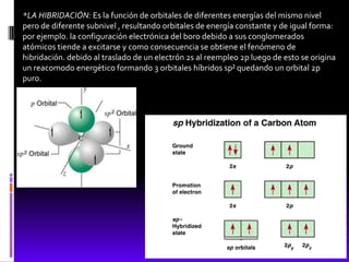 *LA HIBRIDACIÓN: Es la función de orbitales de diferentes energías del mismo nivel
pero de diferente subnivel , resultando orbitales de energía constante y de igual forma:
por ejemplo. la configuración electrónica del boro debido a sus conglomerados
atómicos tiende a excitarse y como consecuencia se obtiene el fenómeno de
hibridación. debido al traslado de un electrón 2s al reempleo 2p luego de esto se origina
un reacomodo energético formando 3 orbitales híbridos sp² quedando un orbital 2p
puro.
 