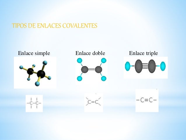 Resultado de imagen para enlaces del carbono simple doble y triple