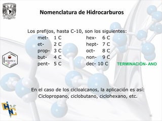Nomenclatura de Hidrocarburos
11
Los prefijos, hasta C-10, son los siguientes:
met- 1 C hex- 6 C
et- 2 C hept- 7 C
prop- 3 C oct- 8 C
but- 4 C non- 9 C
pent- 5 C dec- 10 C
En el caso de los cicloalcanos, la aplicación es así:
Ciclopropano, ciclobutano, ciclohexano, etc.
TERMINACIÓN- ANO
 