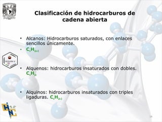 Clasificación de hidrocarburos de
cadena abierta
• Alcanos: Hidrocarburos saturados, con enlaces
sencillos únicamente.
• CnH2n+2
• Alquenos: hidrocarburos insaturados con dobles.
CnH2n
• Alquinos: hidrocarburos insaturados con triples
ligaduras. CnH2n-2
14
 