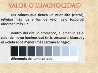 Los colores que tienen un valor alto (claros),
reflejan más luz y los de valor bajo (oscuros)
absorben más luz.

       Dentro del círculo cromático, el amarillo es el
color de mayor luminosidad (más cercano al blanco) y
el violeta el de menor (más cercano al negro).
 