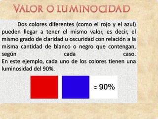 Dos colores diferentes (como el rojo y el azul)
pueden llegar a tener el mismo valor, es decir, el
mismo grado de claridad u oscuridad con relación a la
misma cantidad de blanco o negro que contengan,
según                   cada                    caso.
En este ejemplo, cada uno de los colores tienen una
luminosidad del 90%.
 