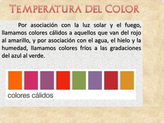 Por asociación con la luz solar y el fuego,
llamamos colores cálidos a aquellos que van del rojo
al amarillo, y por asociación con el agua, el hielo y la
humedad, llamamos colores fríos a las gradaciones
del azul al verde.
 