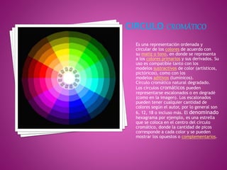 Es una representación ordenada y
circular de los colores de acuerdo con
su matiz o tono, en donde se representa
a los colores primarios y sus derivados. Su
uso es compatible tanto con los
modelos sustractivos de color (artísticos,
pictóricos), como con los
modelos aditivos (lumínicos).
Círculo cromático natural degradado.
Los círculos cromáticos pueden
representarse escalonados o en degradé
(como en la imagen). Los escalonados
pueden tener cualquier cantidad de
colores según el autor, por lo general son
6, 12, 18 o incluso más. El denominado
hexagrama por ejemplo, es una estrella
que se coloca en el centro del círculo
cromático, donde la cantidad de picos
corresponde a cada color y se pueden
mostrar los opuestos o complementarios.
 