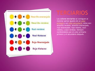 Los colores terciarios se consiguen al
mezclar partes iguales de un color
primario y un color secundario, estos son:
amarillo verdoso, amarillo anaranjado,
rojo anaranjado, rojo-violeta, azul-
violeta, y azul verdoso. Siempre
nombrándolos por el color primario
primero y el secundario después.
 