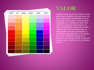 Cuando a cada uno de los colores o tonos
del círculo cromático los mezclamos con
blanco para ganar luminosidad o con el
negro para oscurecerlo, lo que estamos
realizando es un cambio de valor. Para
realizar la escala de claro-oscuro, es
decir, los diferentes valores de un color
tenemos que tener en cuenta que no
todos tienen la misma luminosidad. Si
tuviesemos que graduarla en una escala
de 1 a 10, el amarillo estaría en el
número 9, el naranja en el 8, el rojo y el
verde en el 6, el azul en el 4 y el violeta
en el 3.
 