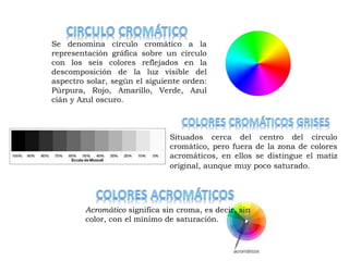 Se denomina círculo cromático a la 
representación gráfica sobre un círculo 
con los seis colores reflejados en la 
descomposición de la luz visible del 
aspectro solar, según el siguiente orden: 
Púrpura, Rojo, Amarillo, Verde, Azul 
cián y Azul oscuro. 
Situados cerca del centro del círculo 
cromático, pero fuera de la zona de colores 
acromáticos, en ellos se distingue el matiz 
original, aunque muy poco saturado. 
Acromático significa sin croma, es decir, sin 
color, con el mínimo de saturación. 
 