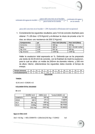 TecnologíadelConcreto
𝑣𝑜𝑙𝑢𝑚𝑒𝑛 𝑑𝑒 𝑎𝑔𝑢𝑎 𝑒𝑛 𝑚𝑜𝑙𝑑𝑒 = (
𝑝𝑒𝑠𝑜 𝑑𝑒𝑙 𝑐𝑜𝑛𝑐𝑟𝑒𝑡𝑜 𝑒𝑛 𝑒𝑙 𝑚𝑜𝑙𝑑𝑒
𝑝𝑒𝑠𝑜 𝑡𝑜𝑡𝑎𝑙 𝑒𝑛 𝑙𝑎 𝑡𝑎𝑛𝑑𝑎
) 𝑥 (
𝑣𝑜𝑙𝑢𝑚𝑒𝑛 𝑑𝑒 𝑎𝑔𝑢𝑎
𝑒𝑛 𝑙𝑎 𝑡𝑎𝑛𝑑𝑎
)
𝑝𝑒𝑠𝑜 𝑑𝑒𝑙 𝑐𝑜𝑛𝑐𝑟𝑒𝑡𝑜 𝑒𝑛 𝑒𝑙 𝑚𝑜𝑙𝑑𝑒 = ( 𝑃𝑈.ℎ𝑢𝑚𝑒𝑑𝑜) 𝑥 ( 𝑉𝑜𝑙𝑢𝑚𝑒𝑛 𝑑𝑒𝑙 𝑟𝑒𝑐𝑖𝑝𝑖𝑒𝑛𝑡𝑒)
1- Considerando los siguientes resultados para 1m3 de concreto diseñado para
obtener F‘c 28 dias = 210 Kg/cm2 y al efectuar la rotura de proveta a los 14
dias, se obtuvo una resistencia de 208.12 Kg/cm2.
Componentes pe Para 1m3 (Diseño) Para 1m3 (Obra)
Cemento 3.11 320 kg 320 kg
Agua 1.00 160 Lt A/c = 23.242 Lt/bol
Ag. Fino 2.69 691 kg 699 kg
Ag. Grueso 2.63 1144 kg 1149 kg
Hallar la exudacion total expresada en %. Sabiendo que se ha preparado
una tanda de 42.45 dm3 de concreto, con la finalidad de medir la exudacion,
para lo cual se utilizo un molde de 245mm de diametro initerno, y 285 mm
de altura interior, obteniendose los siguientes datos durante el tiempo de
ensayo.
Tiempo (minutos) 10 10 10 10 30 30 30 30 30 30
Vol.Exudacion(cm3) 7.5 9.5 8.0 9.0 22 15.5 9.0 4.0 3.0 0
SOLUCION:
TANDA:
42.45 dm3 = 0.04245 m3
VOLUMENTOTAL EXUDADO
88 cm3
DISEÑO 1m3 OBRA 1m3 Tanda 0.04245 m3
CEMENTO 320 kg 320 kg 13.584
AGUA 160 lt 175 Lt 7.42875
AG.F 691 kg 699 kg 29.67255
AG.G 1144kg 1149 kg 48.77505
2315 Kg 2343 Kg 99.46035
Agua en Obra 1m3
1bol = 42.5kg --> BOL CEMENTO = (320x1bol)/42.5kg = 7.529412 bol
 