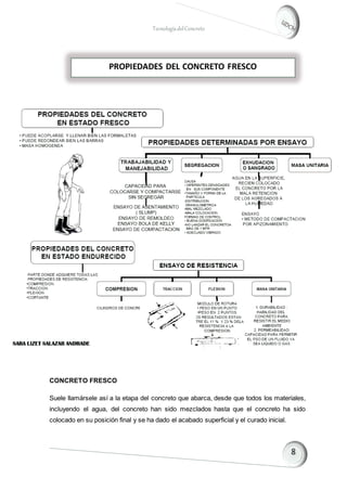 TecnologíadelConcreto
CONCRETO FRESCO
Suele llamársele así a la etapa del concreto que abarca, desde que todos los materiales,
incluyendo el agua, del concreto han sido mezclados hasta que el concreto ha sido
colocado en su posición final y se ha dado el acabado superficial y el curado inicial.
PROPIEDADES DEL CONCRETO FRESCO
 