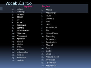 -Se utiliza en la fabricación de fusibles eléctricos y tubosALUMINIOEstado Natural.-No se presenta nunca en estado nativo, abunda mucho en la naturaleza formando minerales. -Se extrae casi exclusivamente de la bauxita (Al2O3.H2O). La obtención se efectúa por electrólisis de la bauxita.Propiedades.-Es un metal dúctil y maleable. No lo ataca el aire porque se recubre de una ligera capa de óxido que lo protege.Tiene muy buena conductividad tanto eléctrica como térmica. Aplicaciones.-Se emplea por sus buenas propiedades eléctricas en la fabricación de alambres destinado a construcción eléctrica. -El aluminio también se emplea en forma de plancha, en el recubrimiento de techos.