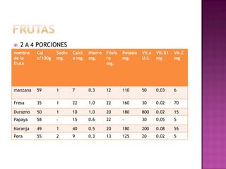FRUTAS2 A 4 PORCIONES