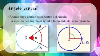 Propiedades de los círculos | PDF