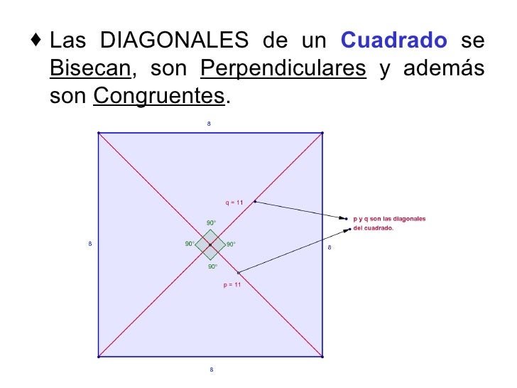 Propiedades de los cuadriláteros Propiedades de los cuadriláteros