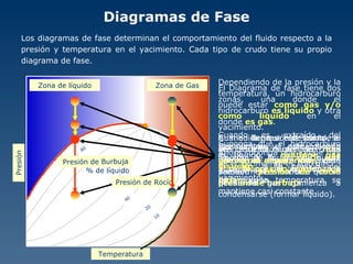 Diagramas de Fase El Diagrama de fase tiene dos zonas, una donde el hidrocarburo  es líquido  y otra donde  es gas . Los diagramas de fase determinan el comportamiento del fluido respecto a la presión y temperatura en el yacimiento. Cada tipo de crudo tiene su propio diagrama de fase. 80 70 10 50 40 20 Presión Temperatura % de líquido Zona de líquido Zona de Gas Dependiendo de la presión y la temperatura, un hidrocarburo puede estar  como gas y/o como líquido  en el yacimiento. Cuando es extraído del yacimiento y está siendo llevado a la superficie del pozo,  la presión comienza a bajar  y la temperatura se mantiene casi constante. A medida que el fluido se acerca a la superficie,  más gas se va separando  y cada vez es menos el crudo que va quedando. Ahora suponga que lo que hay en el yacimiento es sólo gas. Cuando llega a este punto, el gas disuelto dentro del crudo  comienza a separarse . Esta presión se conoce como  presión de burbuja . Presión de Burbuja Presión de Rocío Cuando la presión desciende al ser extraído el gas del yacimiento, llega a este punto llamado  presión de rocío  donde el gas comienza a condensarse (formar líquido). Nuevamente el porcentaje o fracción de líquido que queda al separarse del gas, depende de la presión. Suponga que el hidrocarburo es líquido y  contiene gas disuelto  a la presión del yacimiento. 