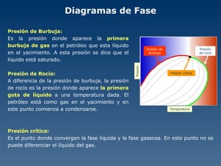 Diagramas de Fase Presión de Burbuja: Es la presión donde aparece la  primera burbuja de gas  en el petróleo que esta líquido en el yacimiento. A esta presión se dice que el líquido está saturado. Presión de Rocío: A diferencia de la presión de burbuja, la presión de rocío es la presión donde aparece  la primera gota de líquido  a una temperatura dada. El petróleo está como gas en el yacimiento y en este punto comienza a condensarse. Presión Temperatura Presión de Brubuja Presión de rocío Presión crítica Presión crítica: Es el punto donde convergen la fase líquida y la fase gaseosa. En este punto no se puede diferenciar el líquido del gas. 