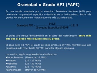 Gravedad o Grado API (ºAPI) Es una escala adoptada por la  American Petroleum Institute  (API)   para determinar la gravedad específica o densidad de un hidrocarburo. Entre más grados API se obtiene un hidrocarburo de más baja densidad. El grado API influye directamente en el costo del hidrocarburo,  entre más alto sea el grado más elevado será su precio . El agua tiene 10 ºAPI, el crudo de Caño Limón es 29 ºAPI, mientras que una gasolina puede tener hasta 60 ºAPI por citar algunos ejemplos. Los crudos, según su gravedad se clasifican en: Super Pesados  (Menos de 10 ºAPI) Pesados  (10 - 22 ºAPI) Medianos  (22 - 32 ºAPI) Livianos  (32 - 42 ºAPI) Condensados (Mayor de 42 ºAPI) 