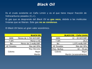 Black Oil Es el crudo existente en Caño Limón y es el que tiene mayor fracción de hidrocarburos pesados (C 7 +). El gas que se desprende del  Black Oil  es  gas seco , debido a las moléculas livianas que se liberan. Este gas  no se condensa . El  Black Oil  tiene un gran valor económico. 