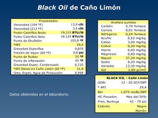 Black Oil  de Caño Limón Datos obtenidos en el laboratorio. 
