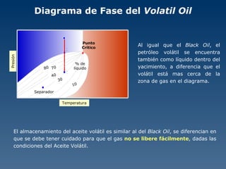 Diagrama de Fase del  Volatil Oil Al igual que el  Black Oil , el petróleo volátil se encuentra también como líquido dentro del yacimiento, a diferencia que el volátil está mas cerca de la zona de gas en el diagrama. El almacenamiento del aceite volátil es similar al del  Black Oil , se diferencian en que se debe tener cuidado para que el gas  no se libere fácilmente , dadas las condiciones del Aceite Volátil. Punto Crítico Presión Temperatura 1 3 2 Separador % de líquido 80 30 10 70 40 