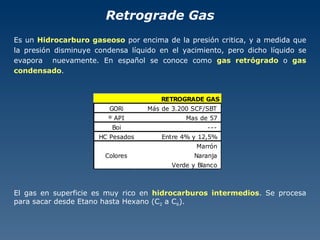 Retrograde Gas Es un  Hidrocarburo gaseoso  por encima de la presión critica, y a medida que la presión disminuye condensa líquido en el yacimiento, pero dicho líquido se evapora  nuevamente. En español se conoce como  gas retrógrado  o  gas condensado . El gas en superficie es muy rico en  hidrocarburos intermedios . Se procesa para sacar desde Etano hasta Hexano (C 2  a C 6 ). 