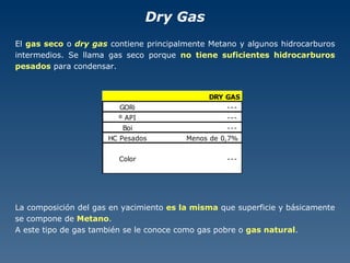 Dry Gas El  gas seco  o  dry gas  contiene principalmente Metano y algunos hidrocarburos intermedios. Se llama gas seco porque  no tiene suficientes hidrocarburos pesados  para condensar. La composición del gas en yacimiento  es la misma  que superficie y básicamente se compone de  Metano . A este tipo de gas también se le conoce como gas pobre o  gas natural . 